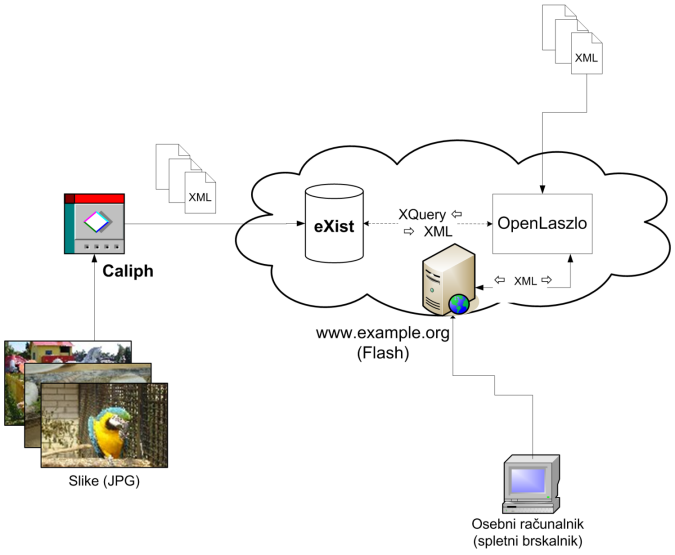 Multimedijske sheme MPEG-7