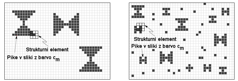 Podobni sliki po barvi