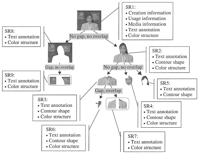 Multimedijske sheme MPEG-7