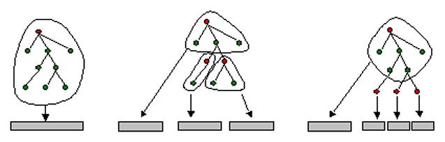 Obseg MPEG-7
