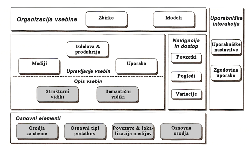 Multimedijske sheme MPEG-7
