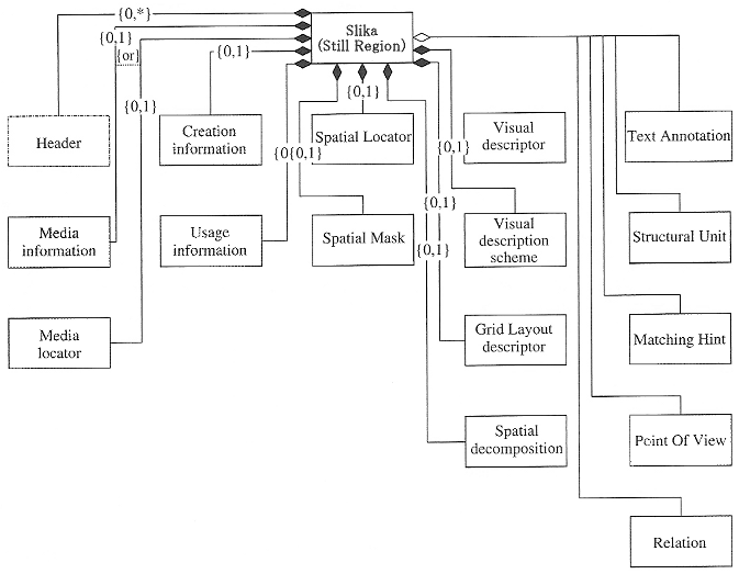 Multimedijske sheme MPEG-7